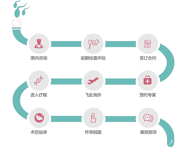 诚实守信，合作长久